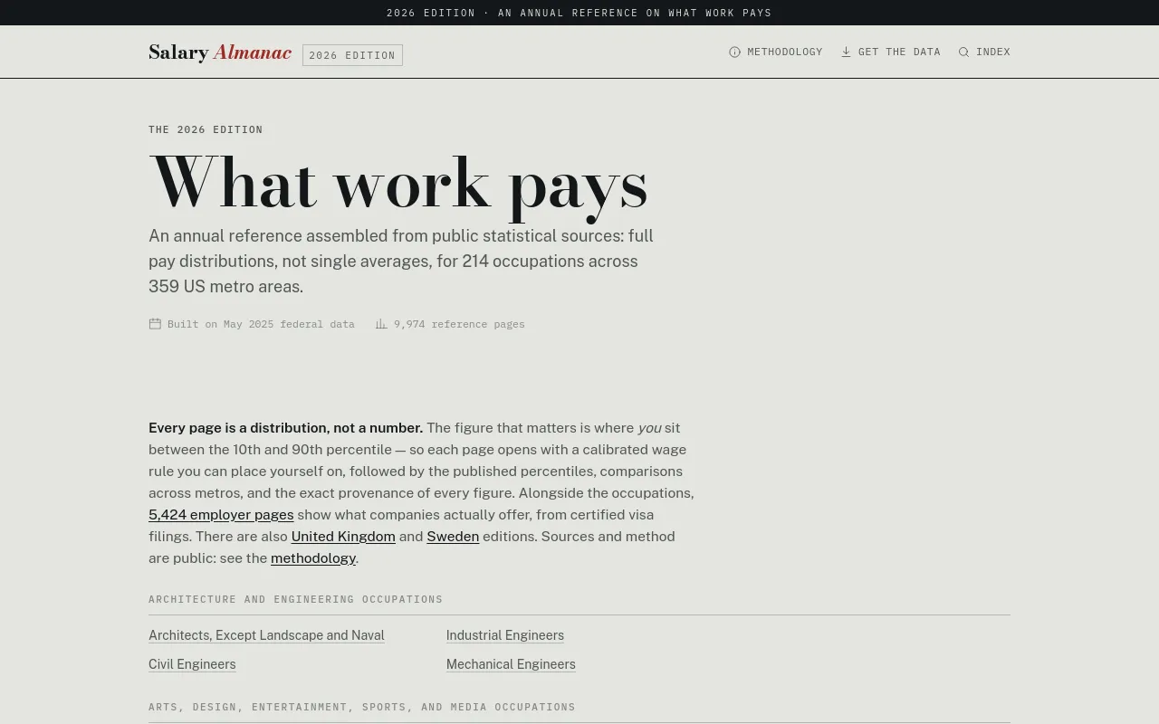Screenshot of Salary Almanac